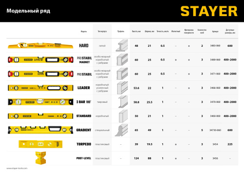 Уровень строительный фрезерованный STAYER LEADER 1200 мм