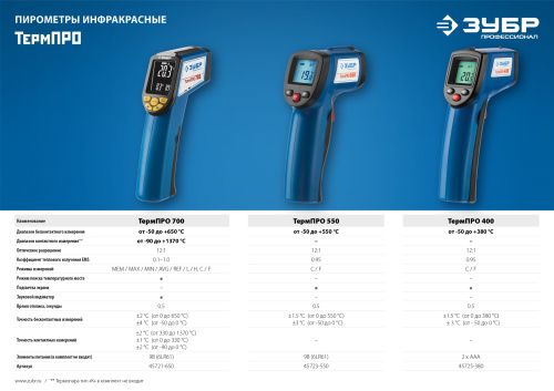 Пирометр инфракрасный, -50°С +550°С, ТермПро-550, ЗУБР Профессионал