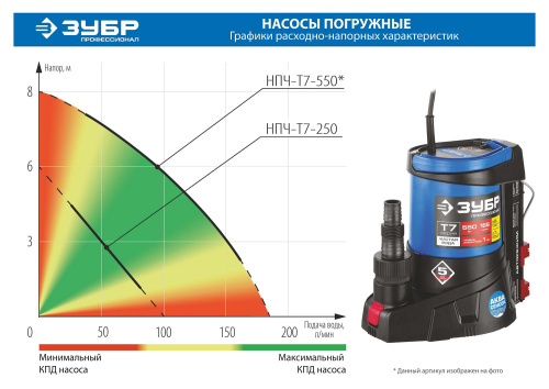 Насос Т7 АкваСенсор погружной, ЗУБР Профессионал НПЧ-Т7-250, 250 Вт