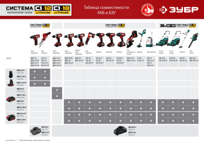 Аккумуляторная батарея ЗУБР 14.4В, Li-Ion, 2Ач, тип С1 АКБ-С1-14-2