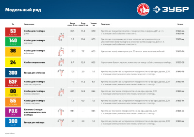 Шпильки(гвозди) для пневматического нейлера, 10 000 шт ЗУБР P0.6 20 мм