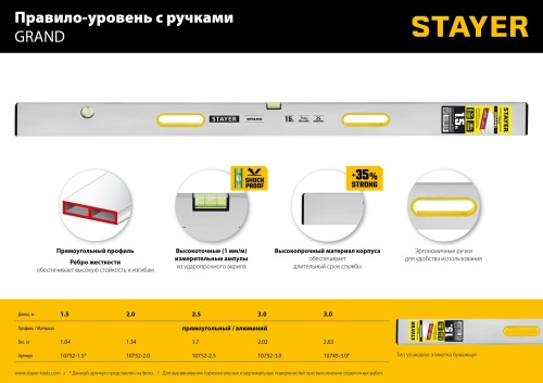 Правило-уровень с ручками GRAND, 2 м, STAYER