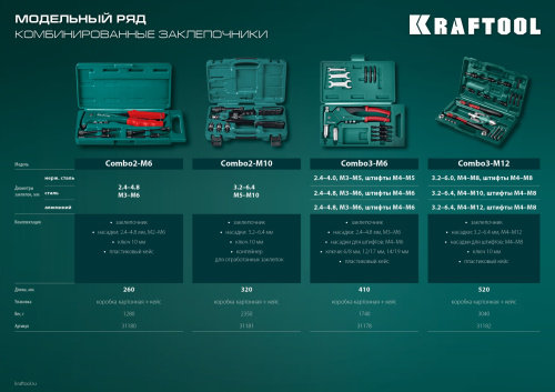 Комбинированный заклепочник складной в кейсе KRAFTOOL Combo3-M12