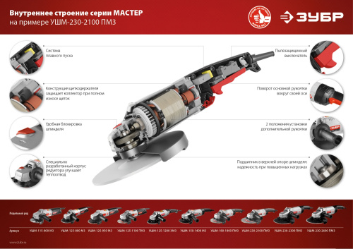 Углошлифовальная машина ЗУБР УШМ-125-800 М3