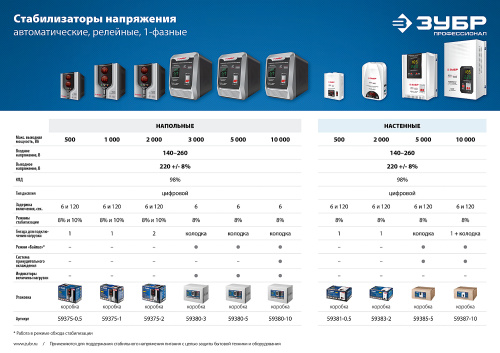 Профессиональный стабилизатор напряжения 5000 ВА, 140-260 В, 8% ЗУБР АС 5000