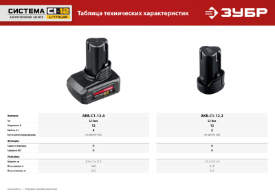 Аккумуляторная батарея ЗУБР 12В, Li-Ion, 2Ач, тип С1 АКБ-С1-12-2