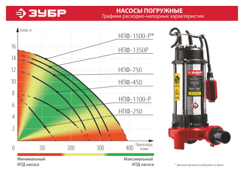 Насос фекальный погружной, ЗУБР НПФ-1100-Р, 1100 Вт