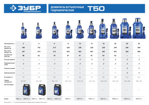 Домкрат гидравлический бутылочный T50, 2т, 180-347мм, в кейсе, ЗУБР Профессионал 43060-2-K