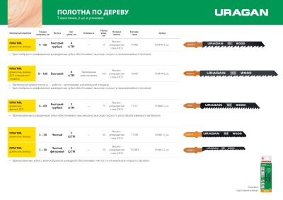 Полотна URAGAN, T144D, HCS, по дереву, ДВП, ДСП, T-хвост., шаг 4мм, 100/75мм, 2шт