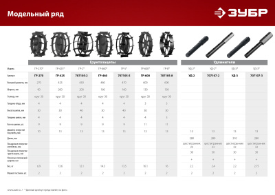 Грунтозацепы для культиваторов ЗУБР, 270х90 мм, ГР-270