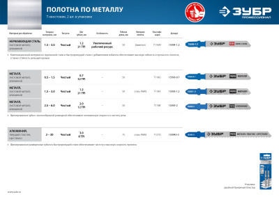 Полотна для эл/лобзика T118B, HSS, по металлу, Т-хвостовик, шаг 2мм, 50мм, 2шт. ЗУБР