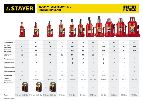 Домкрат бутылочный гидравлический STAYER RED FORCE 2т 181-345мм