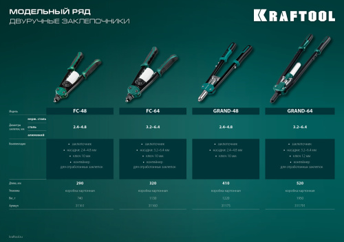 Компактный двуручный заклепочник, "Force Control" KRAFTOOL FC-64