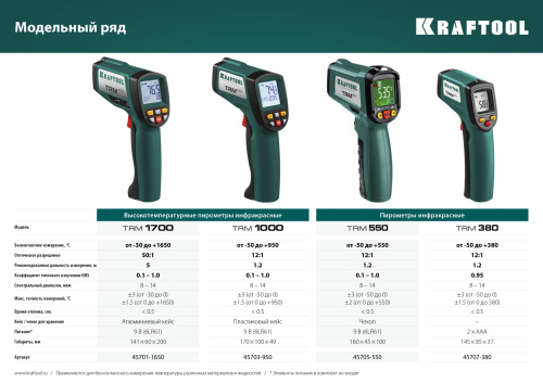 Пирометр инфракрасный TRM-380, KRAFTOOL 45707-380, -50°С +380°С