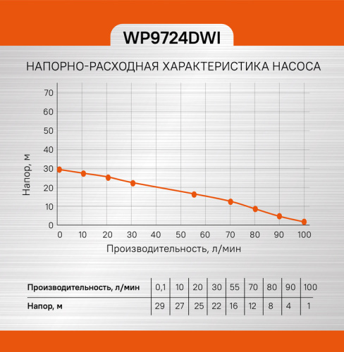 WP9724DWI скважинный центробежный насос Sturm, 250Вт, O89мм, напор 29м, кабель 25м