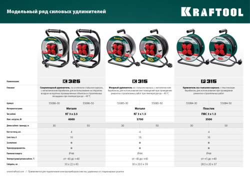 Удлинитель на катушке, 50 м, 3500 Вт, 4 гнезда, IP44, ПВС 3x1,5 кв мм, KRAFTOOL P-315