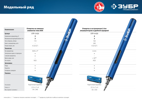 Аккумуляторная отвертка ЗУБР для точных работ Профессионал 4 Vmax, с набором 20 бит ОТР-4 Н20