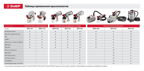 Краскопульт электрический, ЗУБР КПЭ-750, HVLP, 0.8л, краскоперенос 0-800 мл/мин, сопло 2.6мм, 750Вт