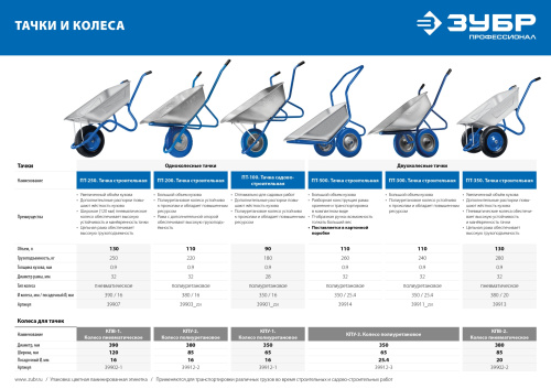 Тачка строительная двухколесная, 240 кг ЗУБР ПТ-300