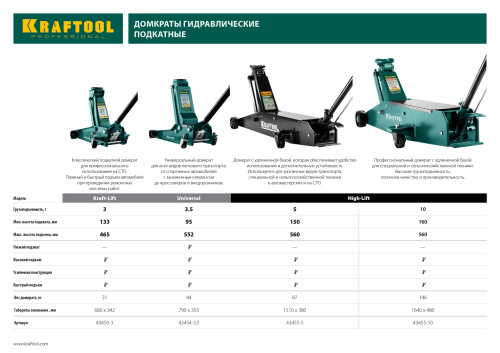 Домкрат гидравлический подкатной "Kraft-Lift", 3т, 133-465 мм, KRAFTOOL 43450-3