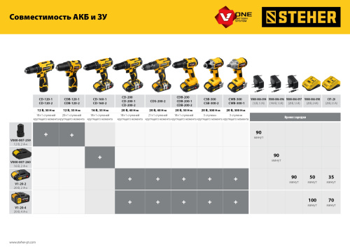 Аккумуляторная батарея STEHER 20В, 4 Ач, Li-Ion тип V1 V1-20-4