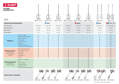 Миксер ЗУБР ЗМР-1350Э-2 строительный, двойной, 1350 Вт, 0-520 об/мин, перемешивание "сверху-вниз"