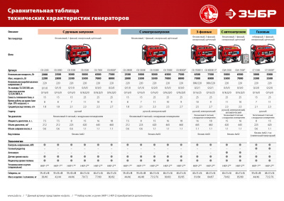 Масло ЗУБР, для 4-х тактных двигателей (-20С), класс 10W-30, 1л