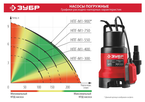 Насос М1 погружной, ЗУБР НПГ-М1-550, 550Вт