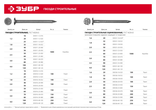 Гвозди строительные ГОСТ 4028-63, 120 х 4.0 мм, 250 гр., ЗУБР