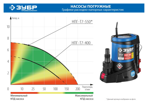 Насос Т7 АкваСенсор погружной, ЗУБР Профессионал НПГ-Т7-400, 400Вт