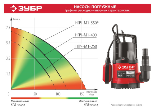 Насос М1 погружной, ЗУБР НПЧ-М1-250, 250Вт