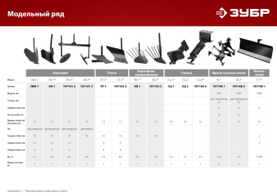 Сцепка для культиваторов базовая ЗУБР, СЦ-1