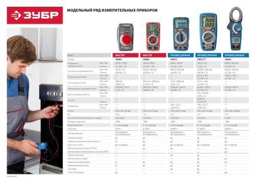 Мультиметр ЗУБР " ПРОФЕССИОНАЛ " PRO-815-Т цифровой