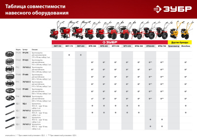 Грунтозацепы для культиваторов ЗУБР, 270х90 мм, ГР-270