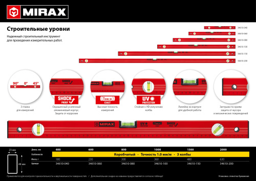 Уровень строительный MIRAX 1500 мм