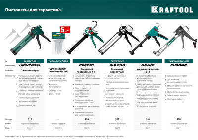 Пистолет для герметика KRAFTOOL "KraftSeal" 06677, закрытый, 320 мл