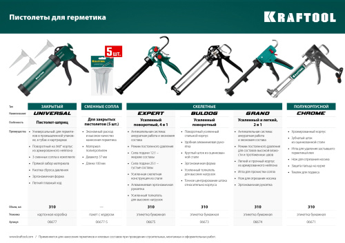 Пистолет для герметика KRAFTOOL "KraftSeal" 06677, закрытый, 320 мл