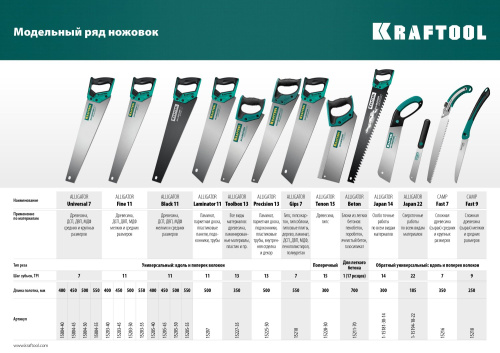 Ножовка KRAFTOOL Expert KraftMax TOOLBOX, многоцелевая, с точным резом 13 /14 TPI, 350мм 15227-35