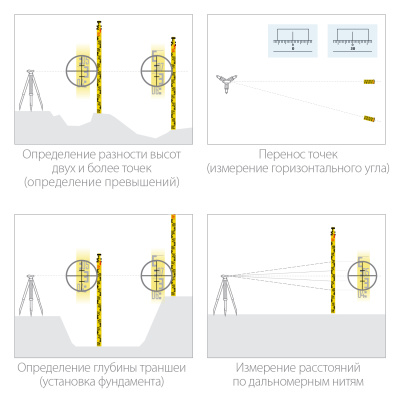 Рейка геодезическая, KRAFTOOL GR 5