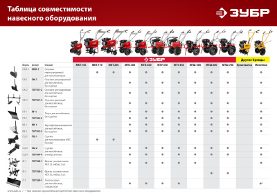 Сцепка для культиваторов базовая ЗУБР, СЦ-1