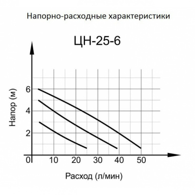 Циркуляционный насос Ц-25/6 СТАНДАРТ Вихрь